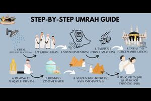 umrahguide