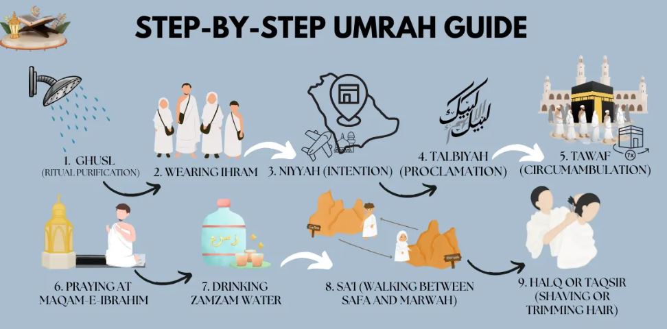 umrah guide