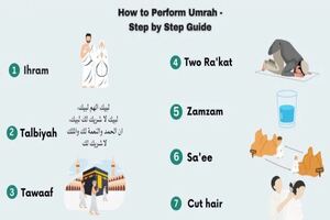 umrahguide1